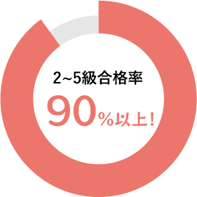 2~5級合格率90%以上!